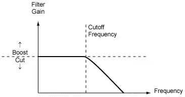 FET-based BLDC motor bridge