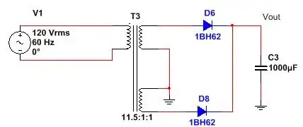 circulation in irrotational fields