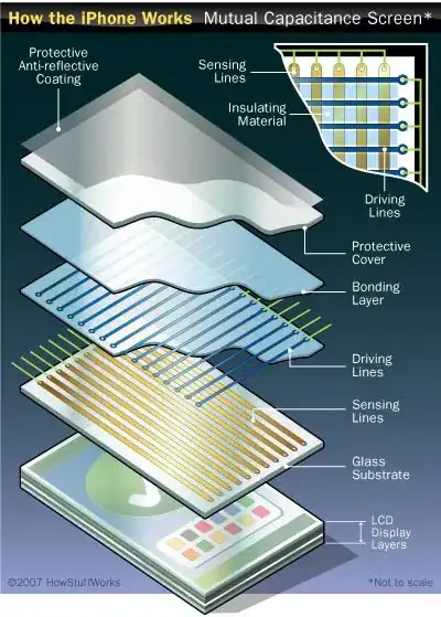 schematic