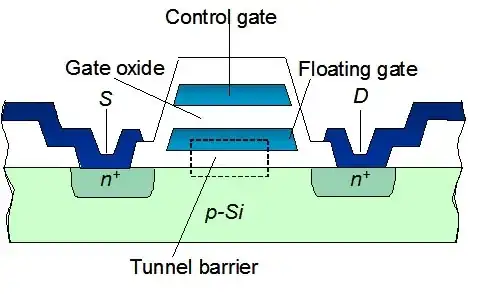 GPIO U > T diagram versus Overdrive