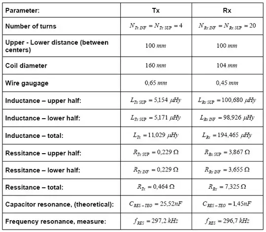 Parameters
