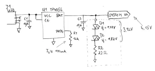 Input bias voltages