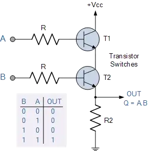 dc sweep plot