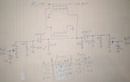Directional Coupler