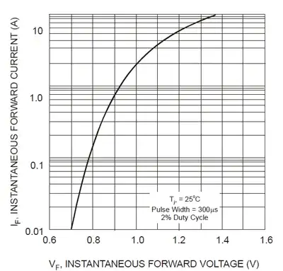 Discrete LED power supply