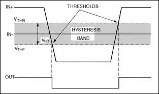 hysteresis