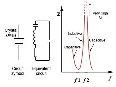Sine wave on LTSpice