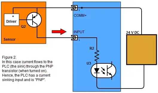 PNP - sinking input.