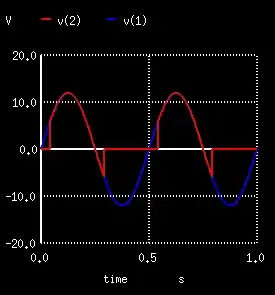 Plot of current with the switch, and current without the switch