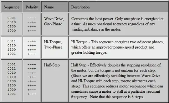 MIDI input, diode highlighted