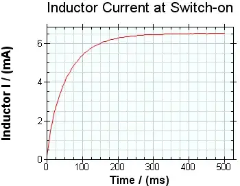 Ring oscillator