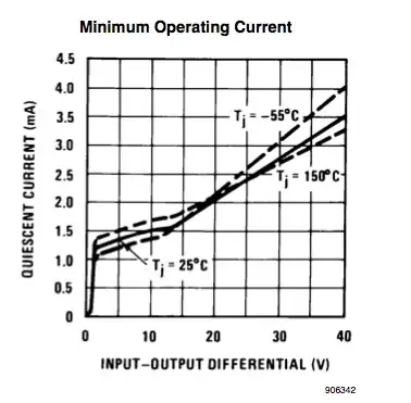 driver inputs