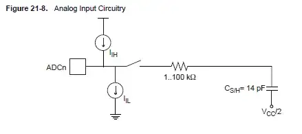 Analog input circuitry from the ATmega1284p datasheet