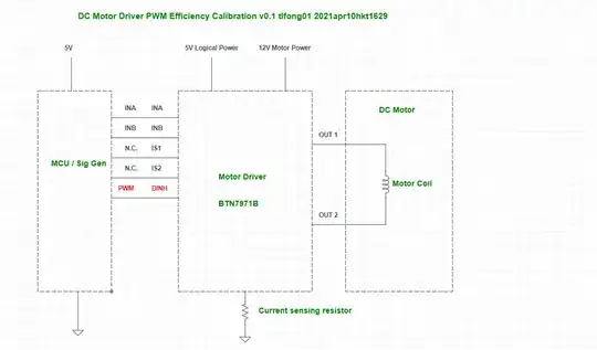 btn7971 pwm test