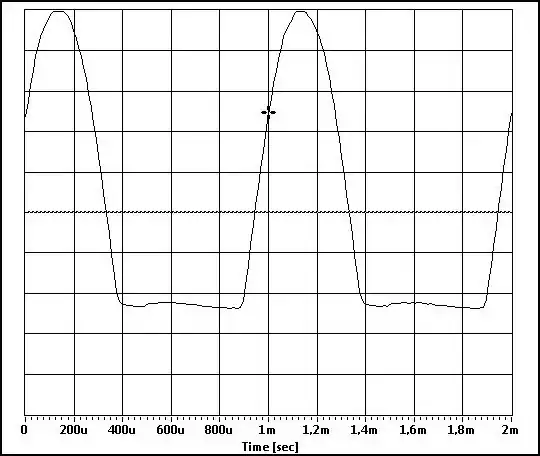 DDistribution box