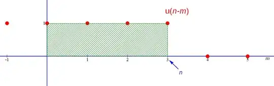 Output spikes