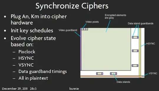 Slide showing HSYNC,VSYNC, PIXCLK
