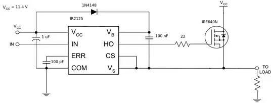 board layout