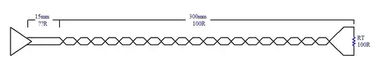 Short impedance mismatch at the driver end of a differential signal cable.