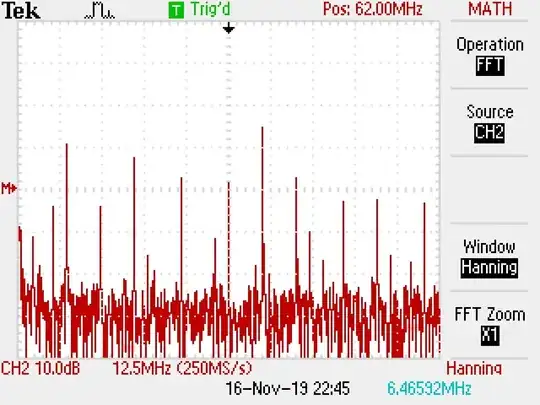 Output FFT with 10 MHz input