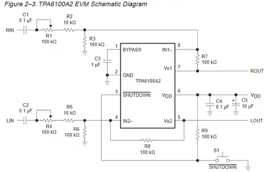 TPA6100A2 EVM
