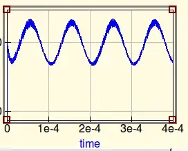 graph of I-V