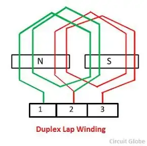 winding patterns