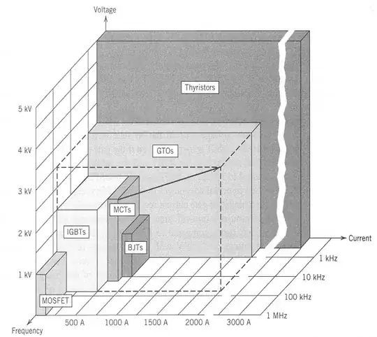 when to use IGBT or MOSFET graph