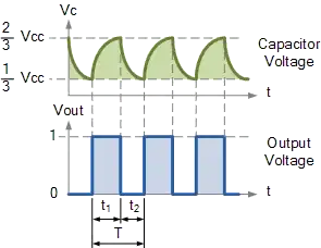 Another Example of "Notches"