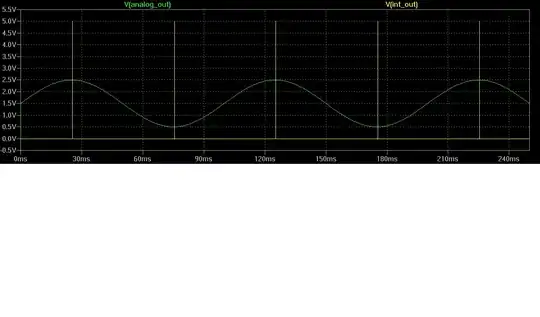 Waveforms in RC networks