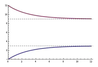 Zero crossing detection