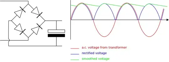 OFDM settings