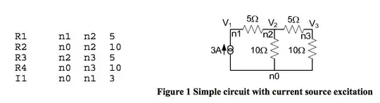 Motor Driver Board