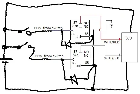 complete diagram