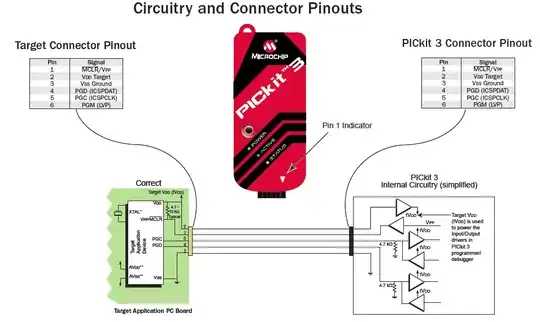 ISCP diagram