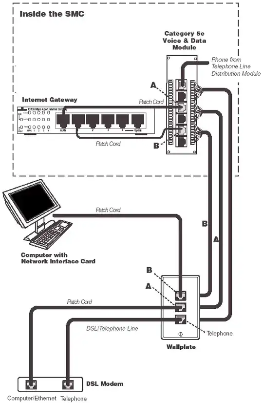 Thevenin circuit