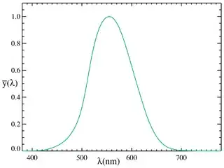 An inductance vs current graph for a family of inductors. Each curve is pretty much flat until it drops sharply. Higher inductance models hit the saturation threshold at lower currents.