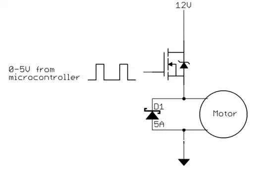 UART2 noise