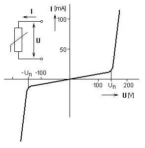 Result of simulation - left 4 inv, right 1 inv