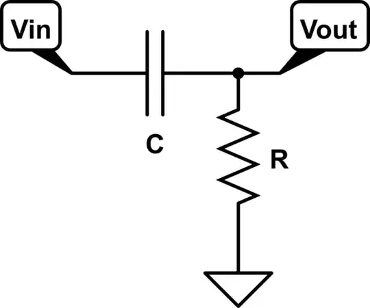 APF waveforms