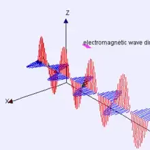 3D EM radiation graph