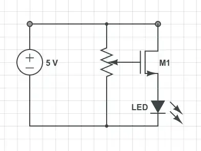 Inverter 1 PMOS currents
