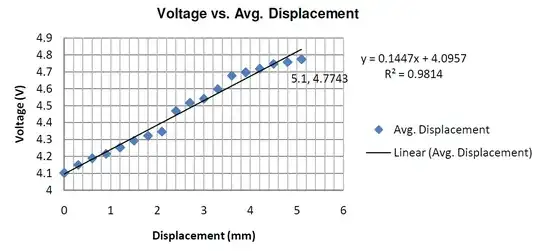 Hydraulic model of a MOSFET