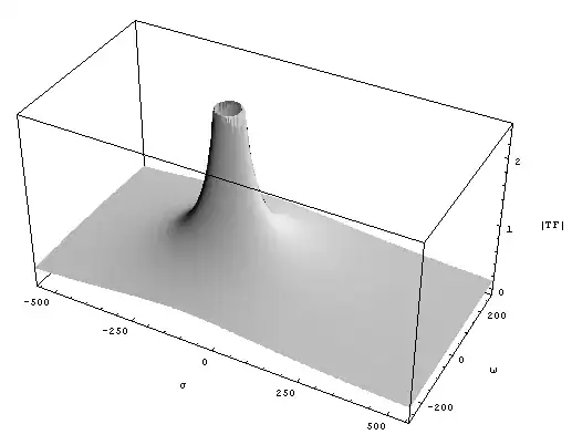 Single real pole on the complex plane