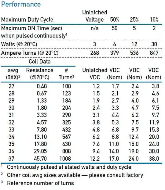 Inverter Input/Output