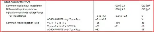 Common mode range example