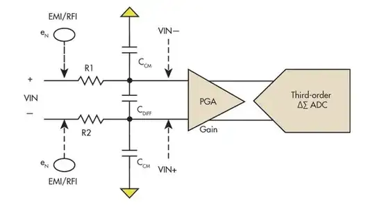 Circuit diagram of flip flop