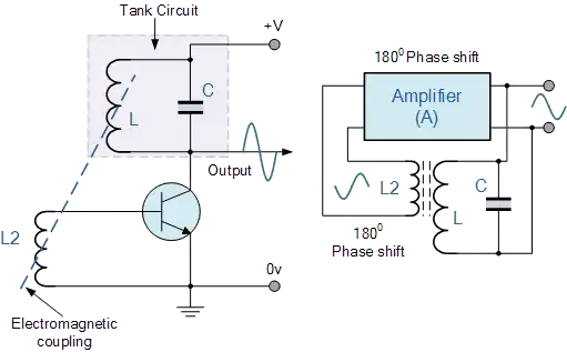 AC coupled probe of the 5V line on the controller boards