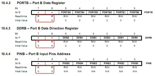 The transient response of the PMOS buck converter
