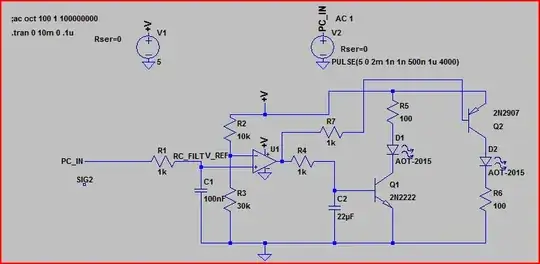 Capacitor charge time graph